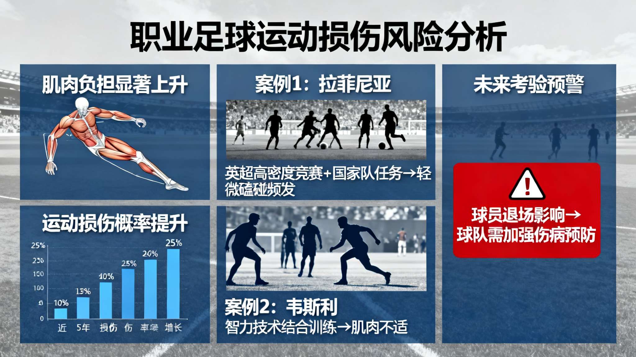 官方：拉菲尼亚与韦斯利因肌肉伤势退出国家队